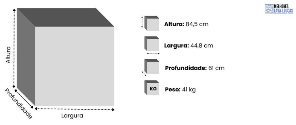 Especificações Electrolux LL10X