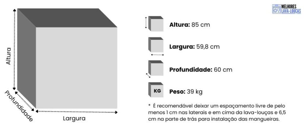 Especificações Midea DWA14P1