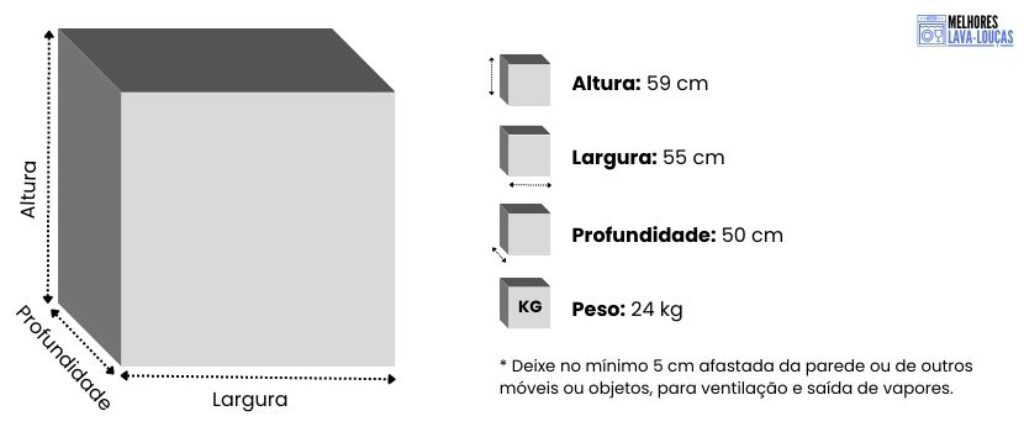 Especificações Philco PLL08B
