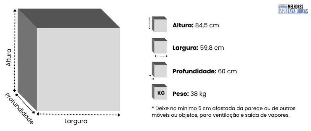 Especificações Philco PLL14B